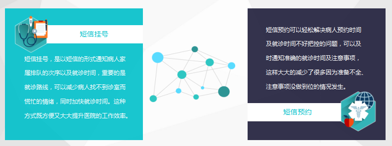医疗行业短信应用解决方案