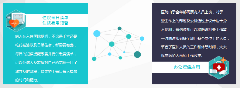 医疗行业短信应用解决方案