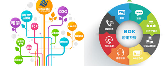 创世华信科技_短信验证码平台|短信群发|短信平